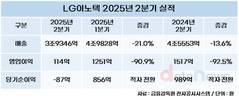 LG이노텍, 