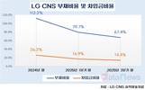LG CNS, 현금성자산 1.5조…어디에 쏠까