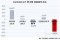 OCI홀딩스, 적자 태양광 폴리실리콘 대신 고수익 '반도체용' 집중