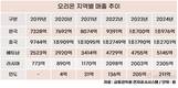 오리온, 국내외 생산능력 확대…5조 매출 목표 가속