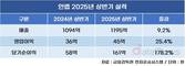 안랩, 상반기 영업이익 45억…25.4%↑