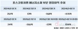 포스코퓨처엠, 하반기 에너지소재에 햇볕 든다…비중국산 수혜↑