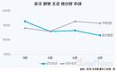 현대제철, 실적 회복 신호탄 쐈다…중국·일본 열연 관세 수혜 기대