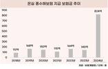 풍수해 보험금, 지난해 역대 최대치