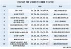 7월 뮤지컬·연극 예매 톱10은?