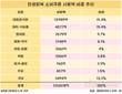 민생회복 소비쿠폰, 주요 사용처는?