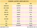 민생회복 소비쿠폰, 주요 사용처는?