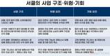 “스테이블코인, 단기적으론 신용카드 대체 어려워”
