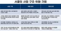 “스테이블코인, 단기적으론 신용카드 대체 어려워”