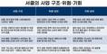 “스테이블코인, 단기적으론 신용카드 대체 어려워”