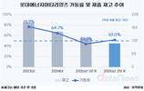 롯데에너지머티리얼즈, 적정 재고까지 줄였다…ESS타고 가동률↑