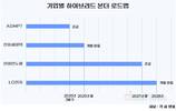 뜨거워진 '하이브리드 본더' 시장, 승자는 누구?
