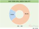 직장인 10명 중 8명, 