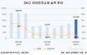 SKC, 살아나는 이차전지소재…수익성 회복 기대