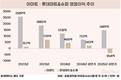희비 갈린 대형마트 실적…이마트 성장, 롯데마트 적자