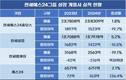 한세예스24그룹, 상장 계열사 실적 모두 빠졌다