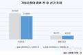 기동순찰대 도입하니 '112신고' 11% 줄었다