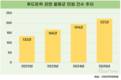 푸드트럭 관련 민원 월평균 221건…전년 대비 13.9%↑