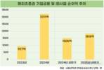 기업금융 순익 늘린 메리츠증권, IB 더 강화한다