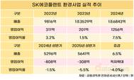 SK에코플랜트, 환경 대신 반도체로 방향 튼다