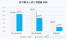 포스코퓨처엠, 연구개발 진심 보였더니 성과도 달랐다
