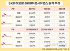승승장구 SK바이오팜, 성장 발판 다지는 SK바이오사이언스
