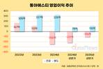 ‘수익성 부담’ 메타비아 덜어낸 동아에스티, 반등할까