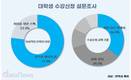 배움보다 스펙? 대학생의 수강신청 현실