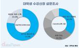 배움보다 스펙? 대학생의 수강신청 현실