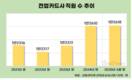 카드업계, 채용문 닫았다…수익성 악화에 비상경영