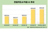 카드업계, 채용문 닫았다…수익성 악화에 비상경영