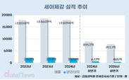 세아제강, 관세 50%에 직격탄…고부가 친환경 에너지로 눈돌려