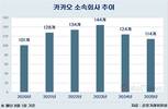 2023년 정점 찍은 카카오, 소속회사 30개 줄였다