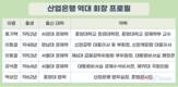 한국산업은행의 도전…첫 내부, 첫 호남 출신 박상진 회장