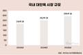 식어버린 대안육 열풍…국내 식품 기업 철수 행렬