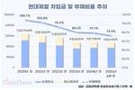 현대제철, 재무 체력 확보…미국 전기로 진격