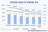 현대제철, 재무 체력 확보…미국 전기로 진격