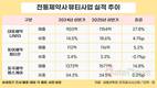 전통제약사의 새 영토, 화장품·톡신