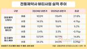 전통제약사의 새 영토, 화장품·톡신