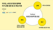카카오, 국가 균형 성장 위해 500억 규모 AI 지역 거점 조성