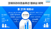 코웨이라이프솔루션, ‘프리미엄 라이프케어’로 실버케어 기준 제시
