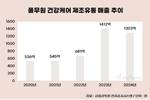 김치냉장고·음식물처리기까지…풀무원, 가전도 사업다각화