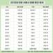 서울 내 원룸 월세 평균 70만 원…가장 비싼 곳은?