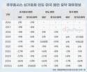 쿠쿠홈시스, 해외 법인 3곳 '완전 자본잠식' 장기화