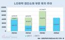 LG화학, 첨단소재 투자↑…양극재 턴어라운드 준비