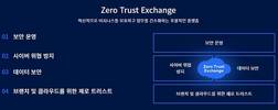 롤텍, 제로 트러스트 보안 선도 기업 Zscaler와 파트너십 체결