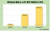 더 작게 쪼개라…보험업계, 미니보험으로 신규 고객 공략