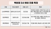 국내 정체에 해외로…백화점 3사, 일본·동남아에 눈길