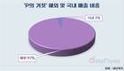 ‘P의 거짓’ 300만장 신화…네오위즈 바꾼 3년의 기록