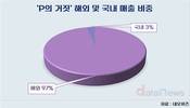 ‘P의 거짓’ 300만장 신화…네오위즈 바꾼 3년의 기록